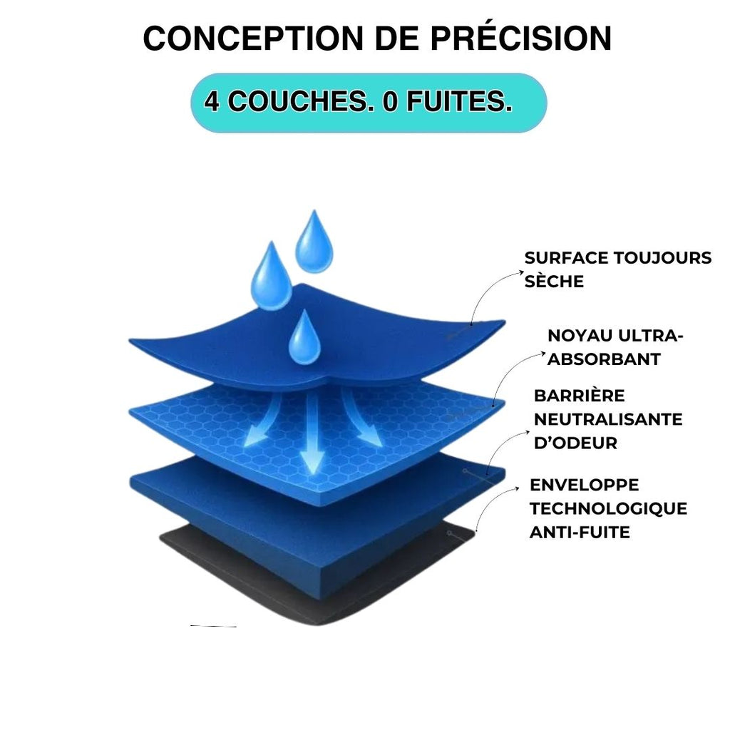 Redonne-toi le Contrôle - AURA Boxer Anti-Fuite