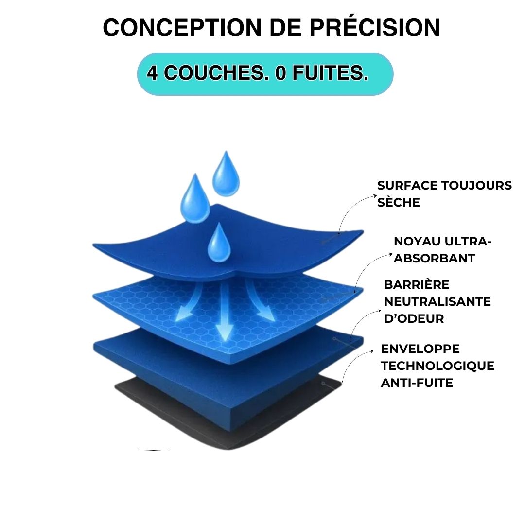 Redonne-toi le Contrôle - AURA Boxer Anti-Fuite