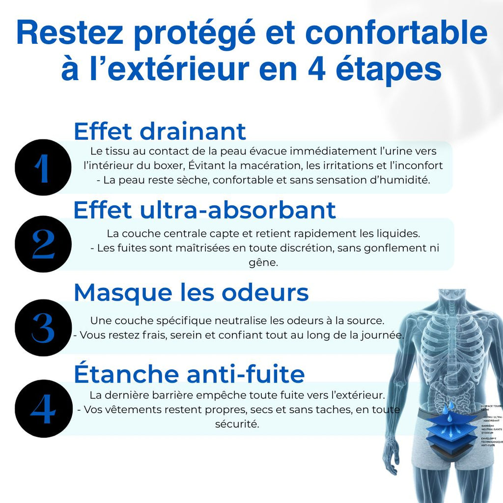 AURA boxer anti-fuite - Redonne-toi le contrôle